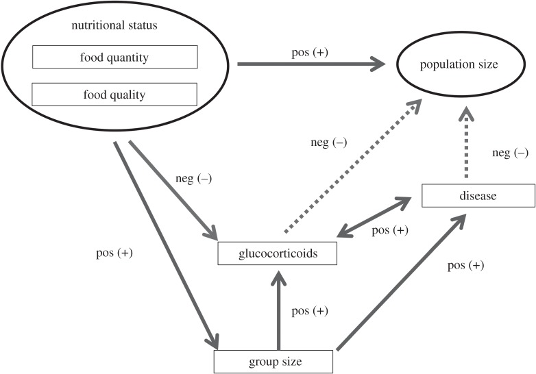 Figure 1.