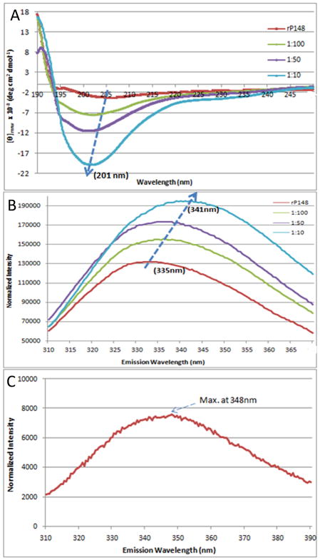 Fig. 4