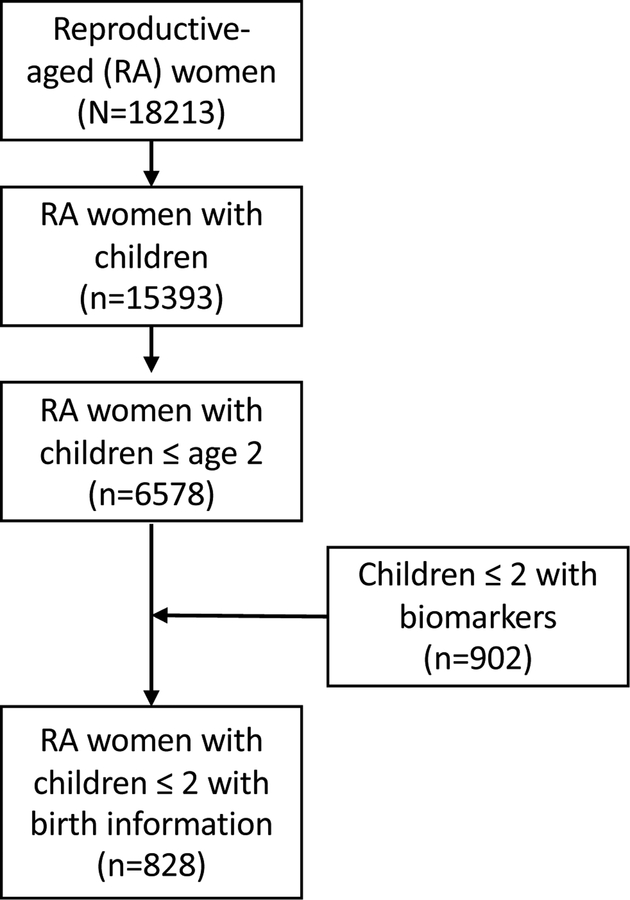 Figure 1: