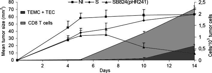 Fig. 6