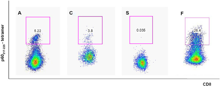 Fig. 3