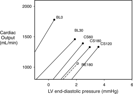 Figure 6