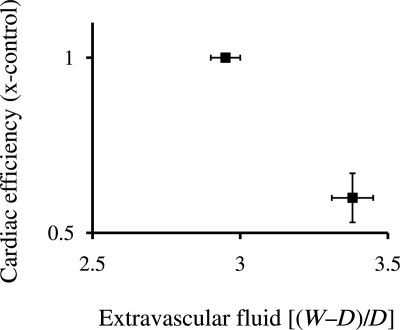 Figure 5