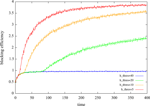 Figure 17