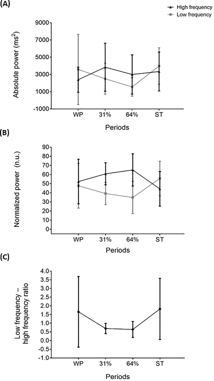 Fig 8