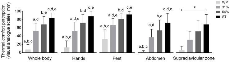 Fig 5