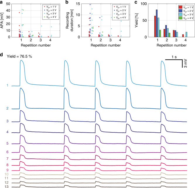 Fig. 3