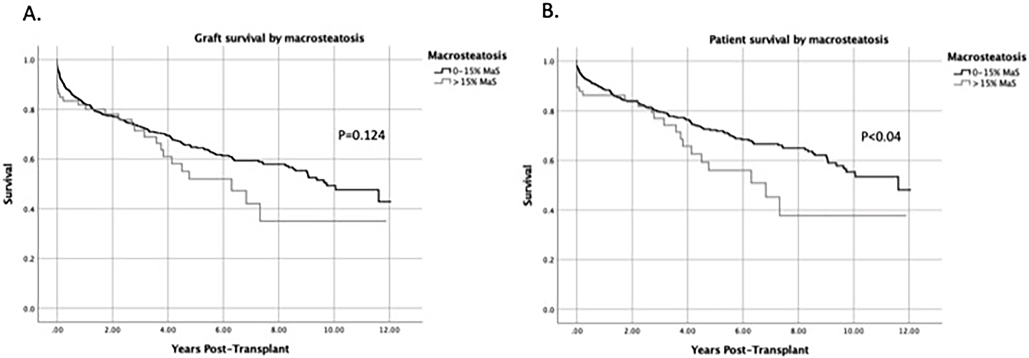 Fig 2: