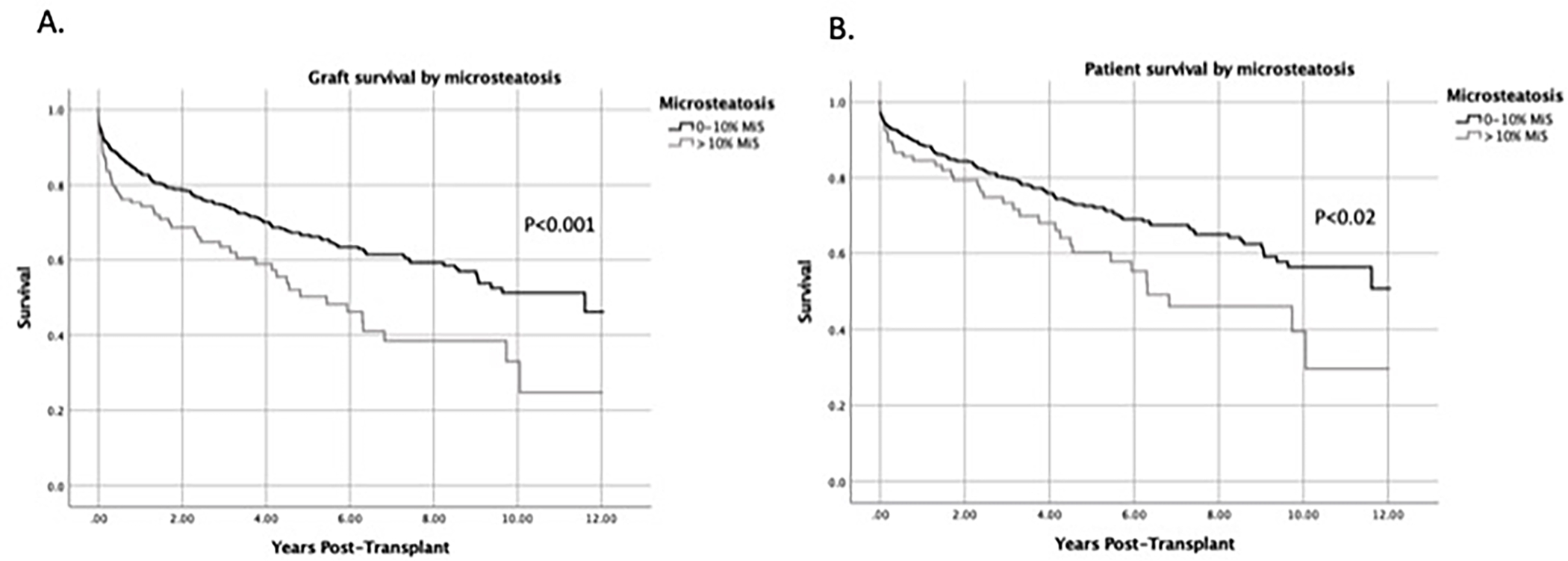 Fig 3: