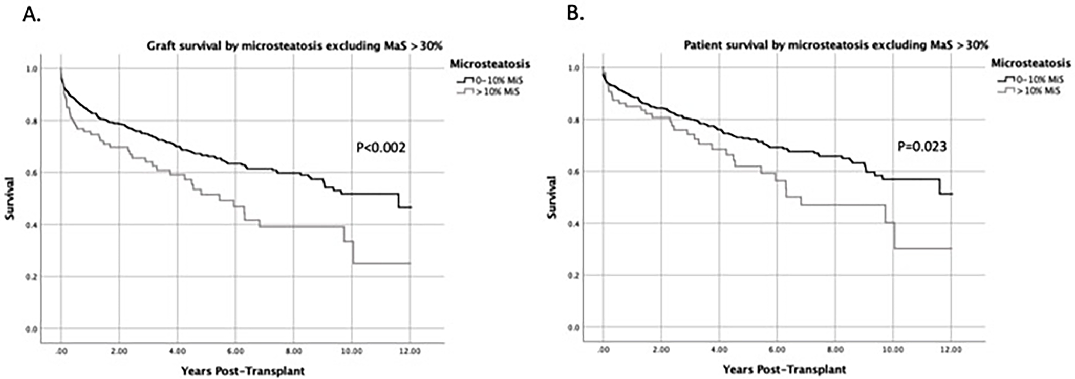 Fig 4 :