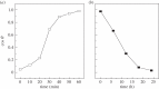 Figure 7.