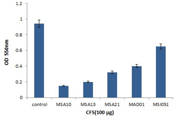 FIGURE 4