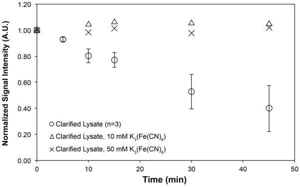 Figure 4: