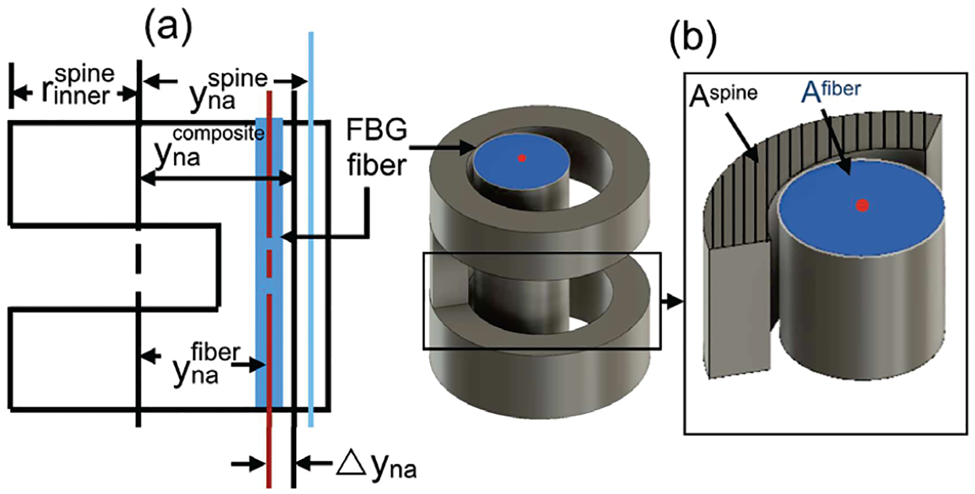 Fig. 5: