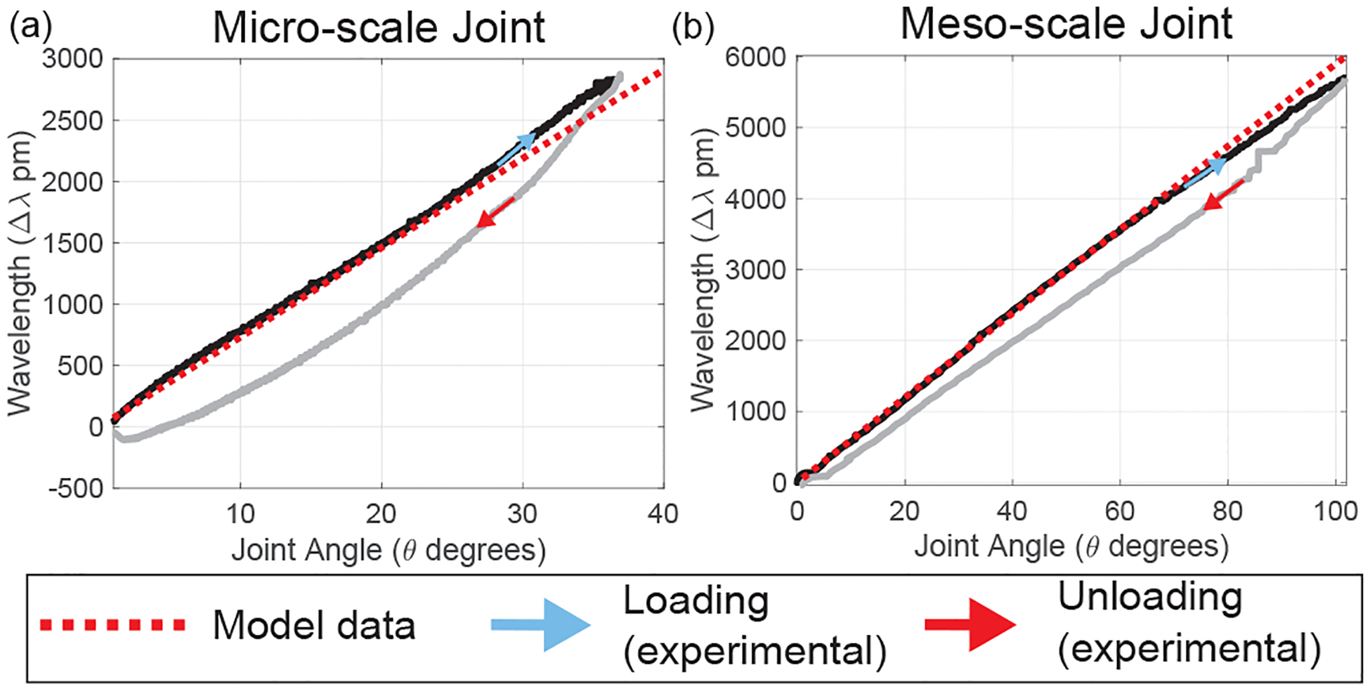 Fig. 7: