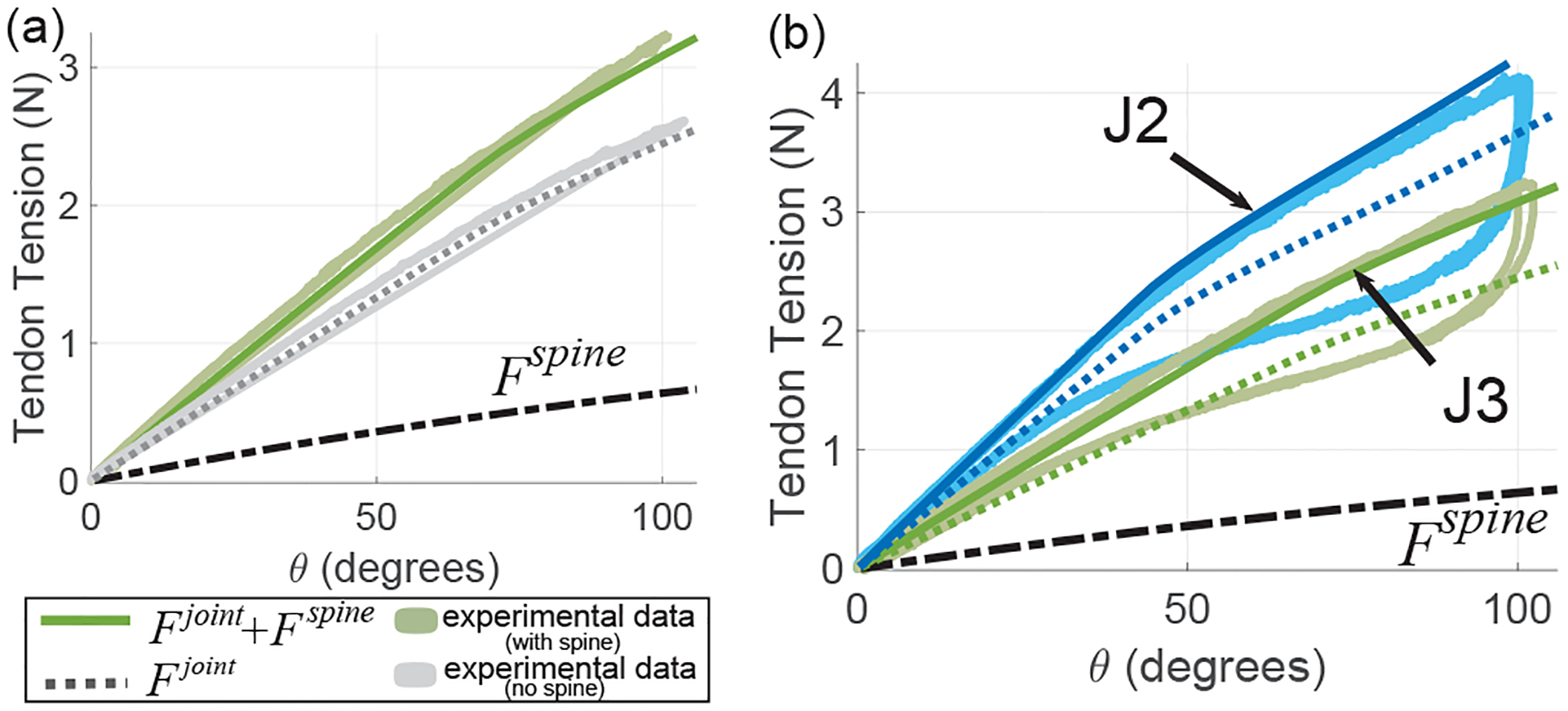 Fig. 9: