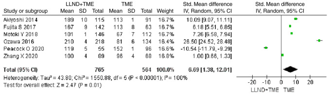 Figure 10.