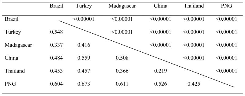 graphic file with name nihms295411f4.jpg