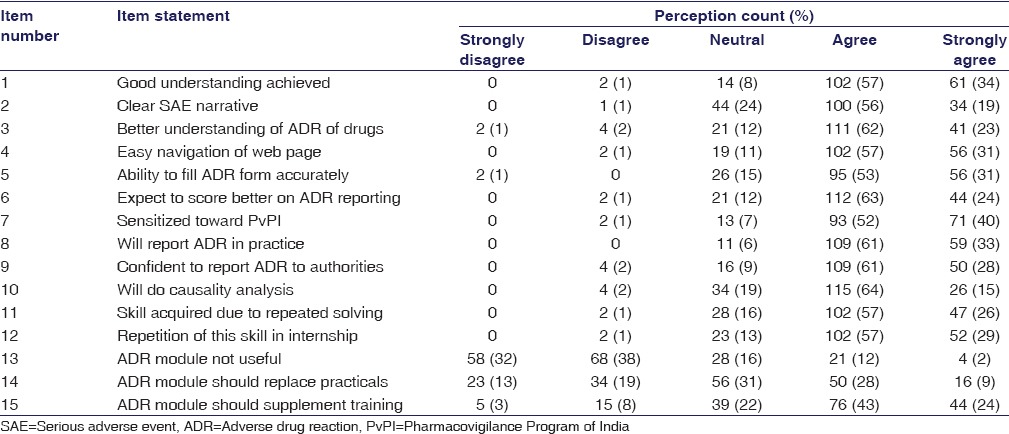 graphic file with name IJPharm-48-69-g001.jpg