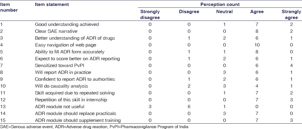 graphic file with name IJPharm-48-69-g002.jpg