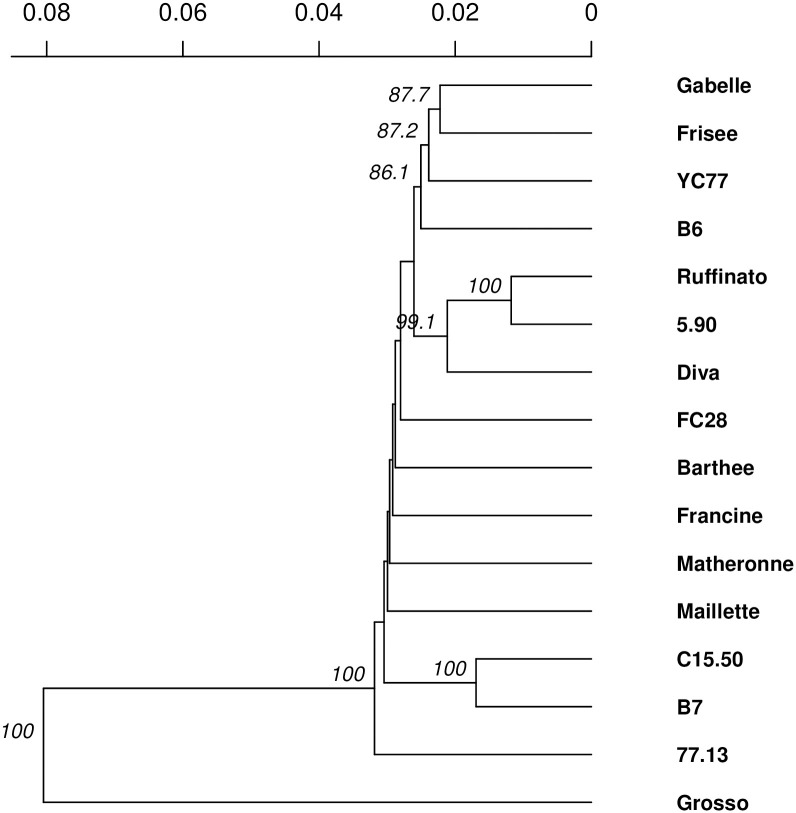 Fig 4