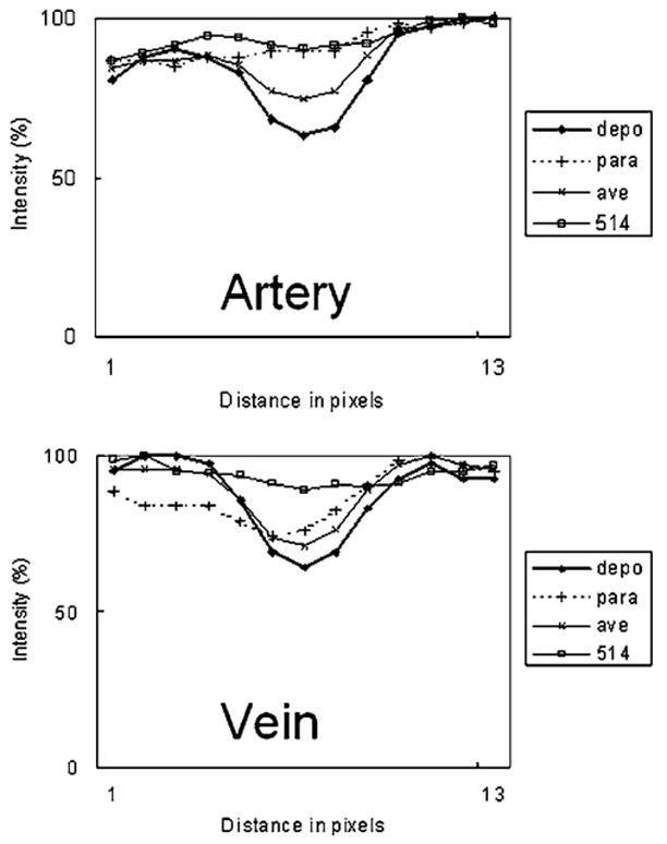 Fig. 7