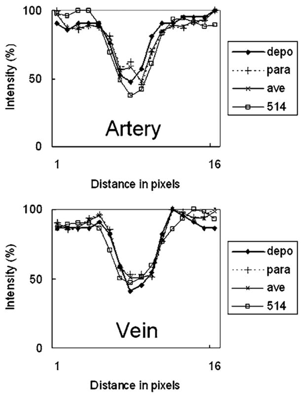 Fig. 5