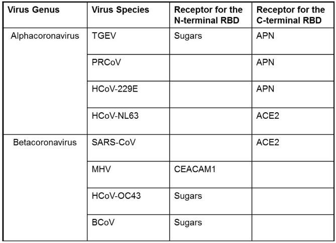 graphic file with name viruses-04-00557-i001.jpg