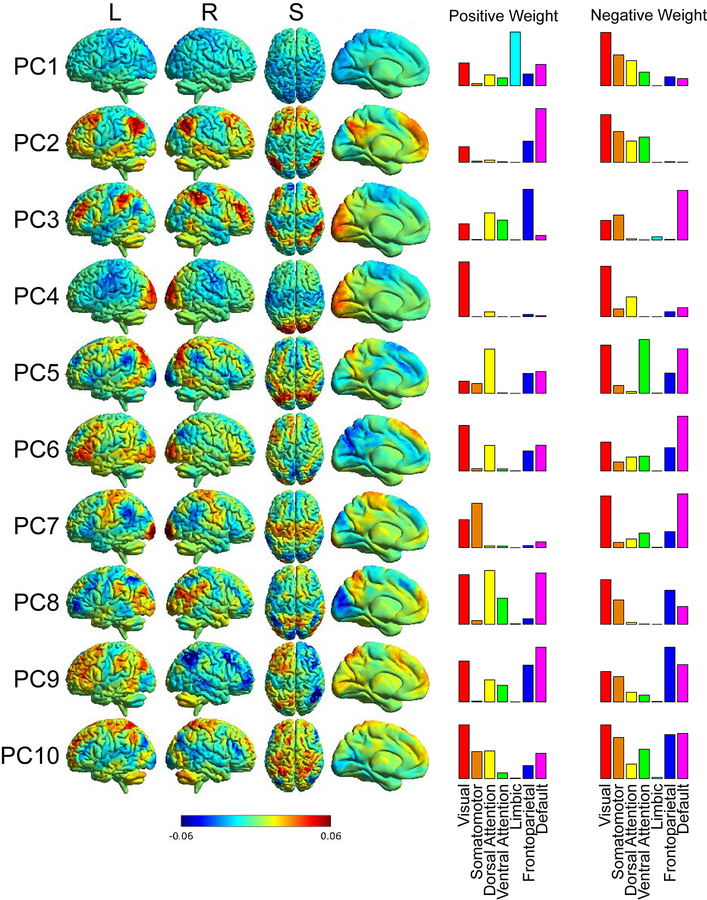 Figure 1: