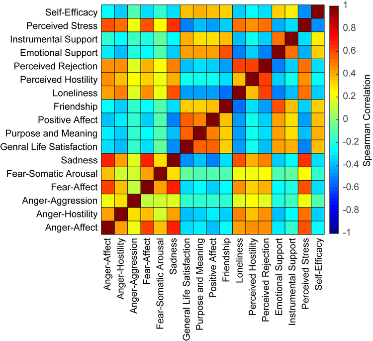 Figure 3: