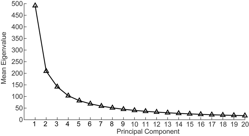 Figure 2: