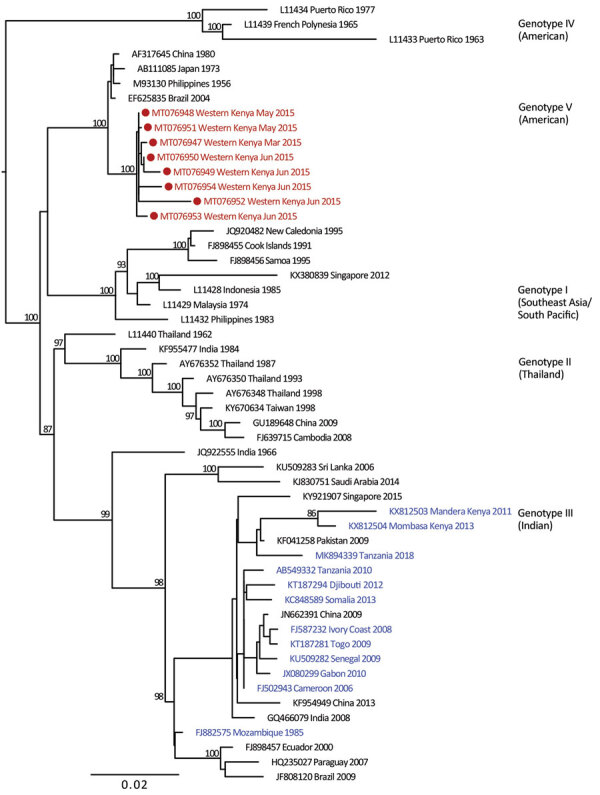 Figure 6