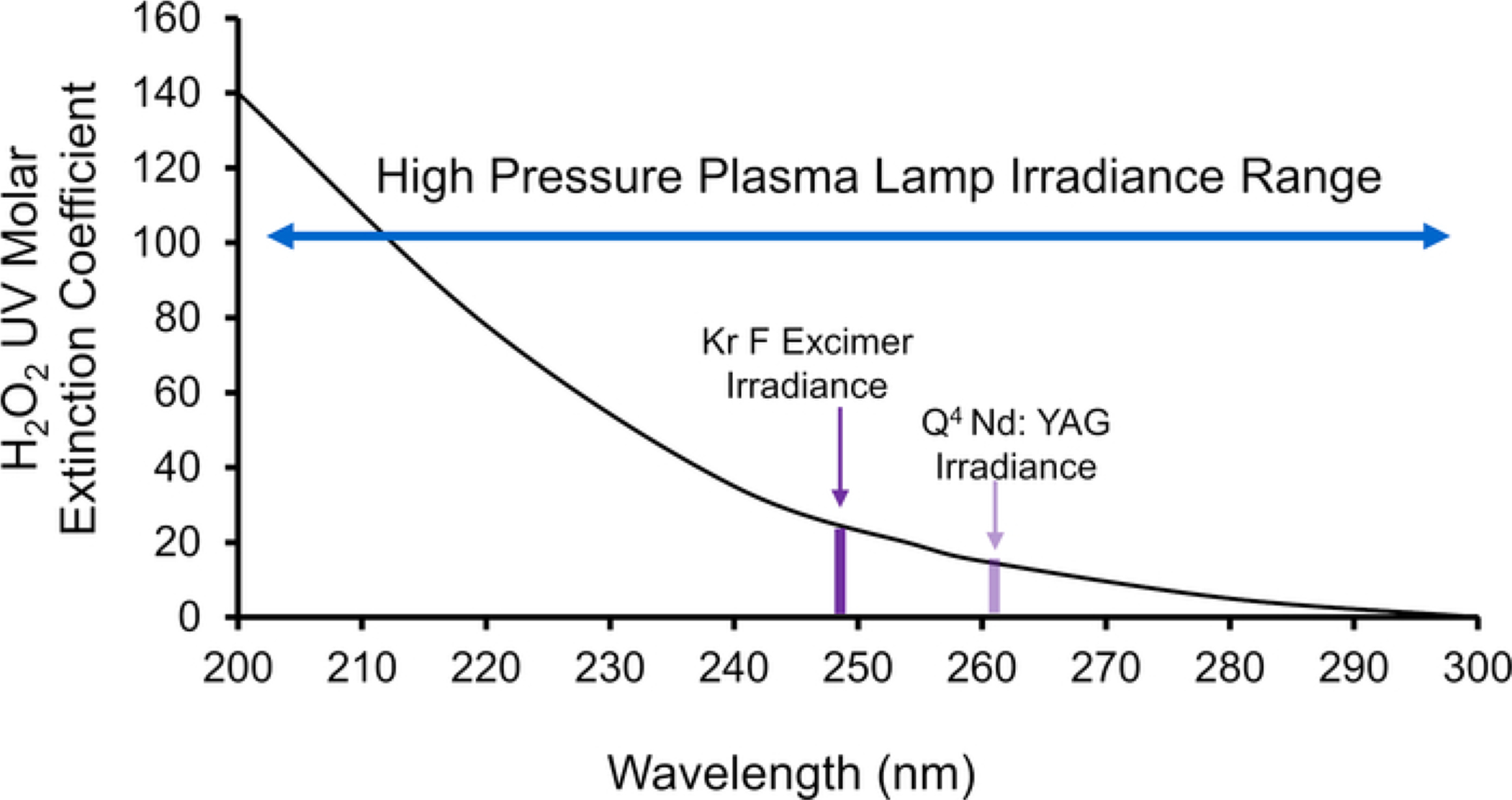 Figure 5: