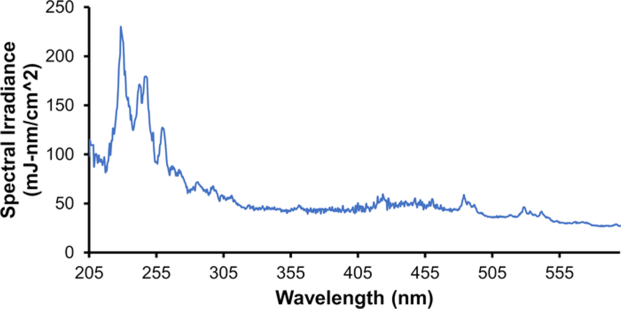 Figure 4: