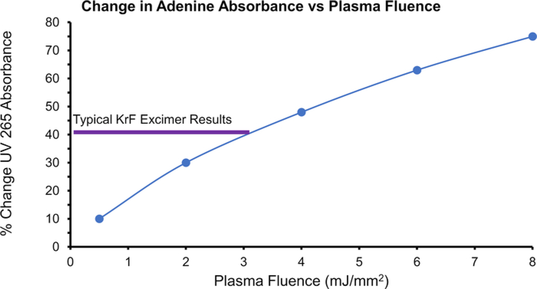 Figure 6: