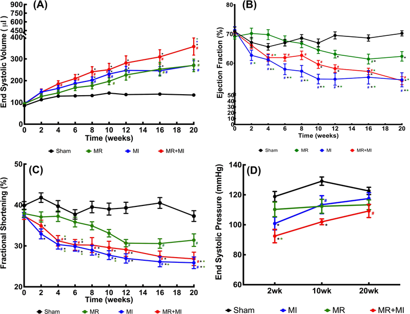 Figure 5: