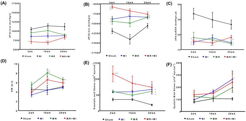 Figure 7: