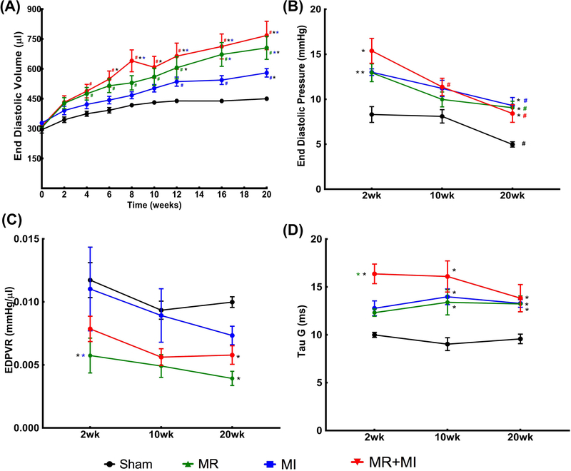 Figure 4: