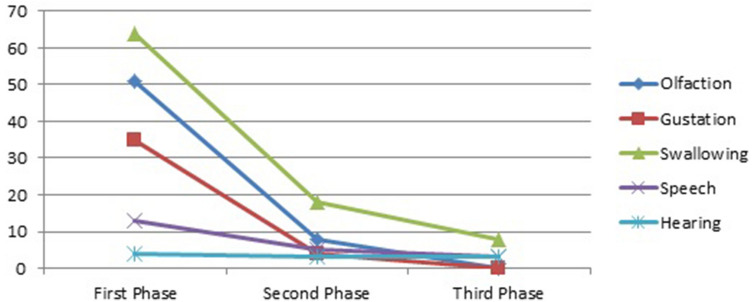 Fig. 14