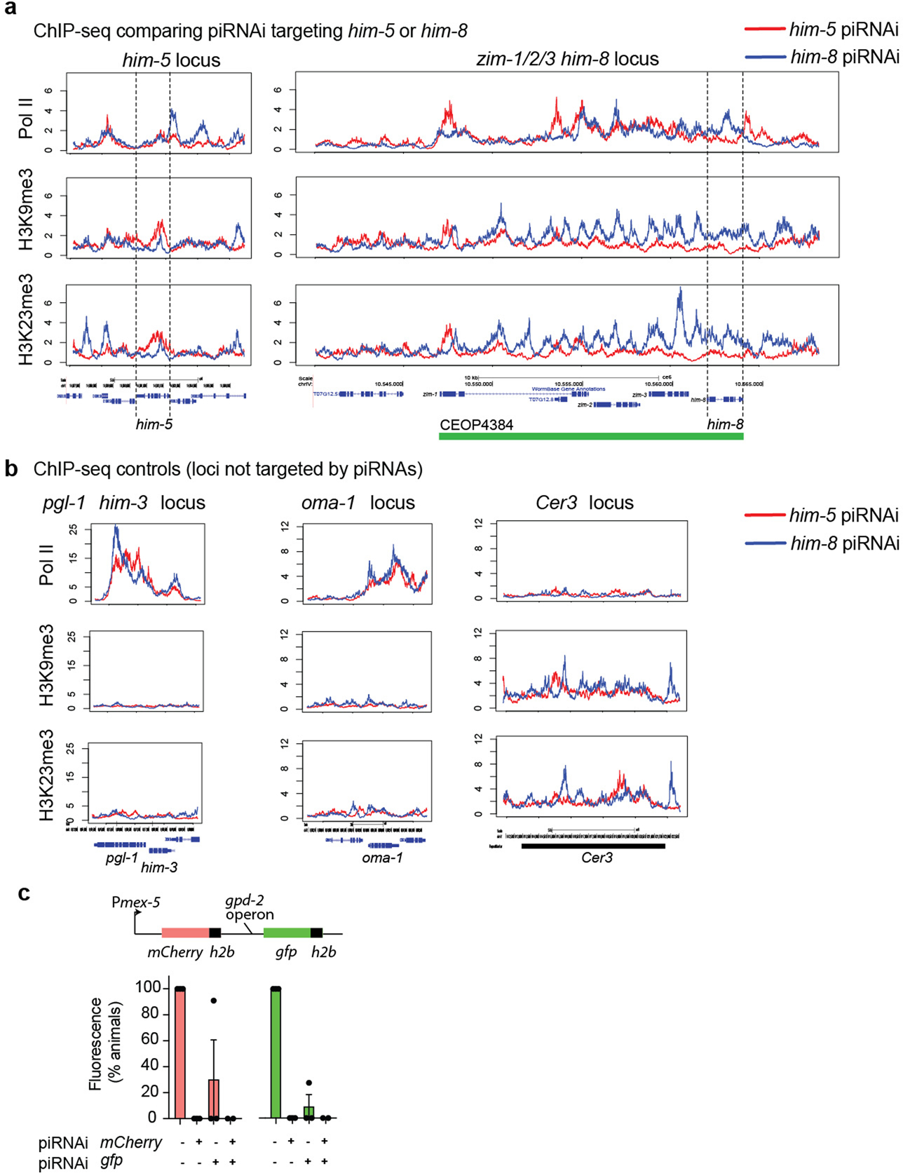 Extended Data Fig. 9 |