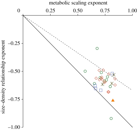 Figure 2.