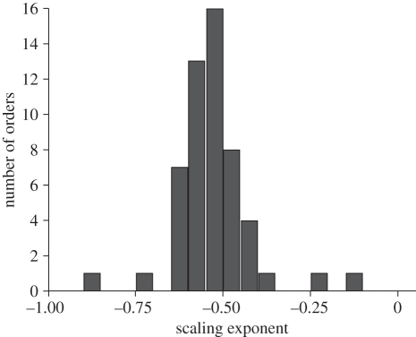 Figure 1.