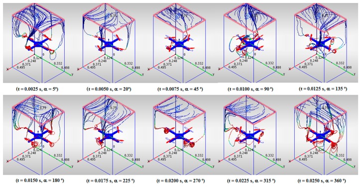 Figure 3.