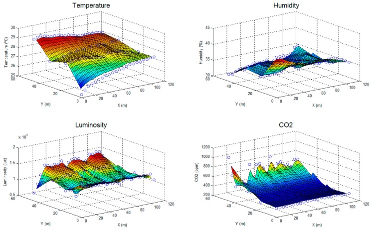 Figure 11.