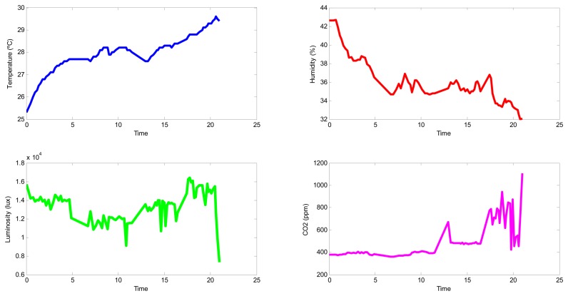 Figure 12.