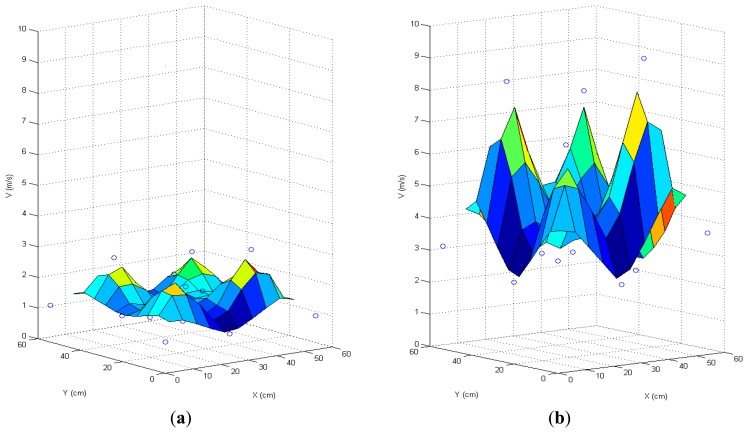 Figure 7.