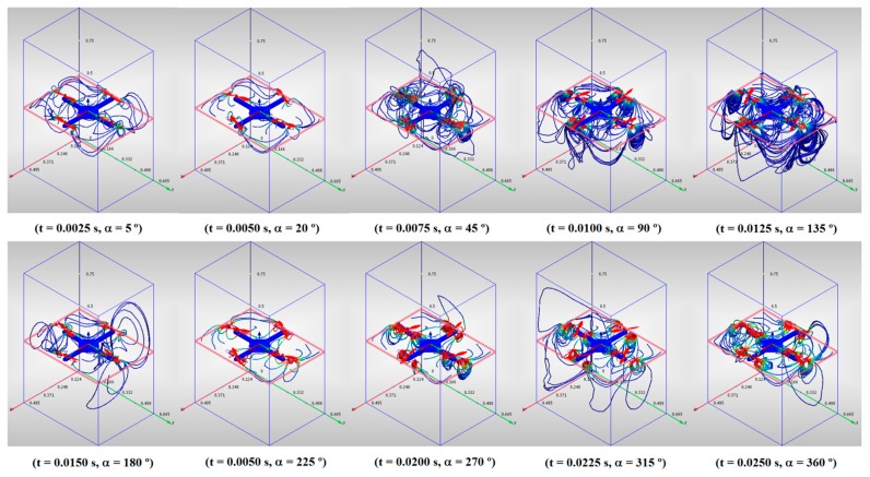 Figure 4.