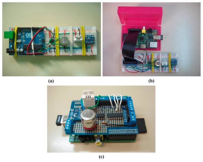 Figure 2.