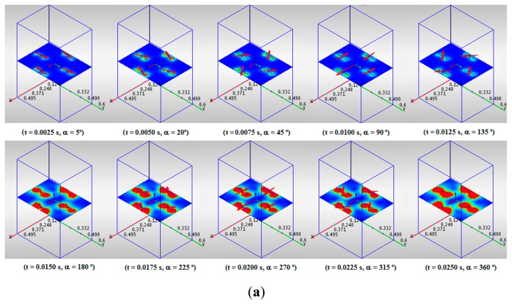 Figure 5.