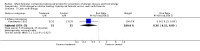 Analysis 10.5